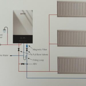 BIASI Pro-Electric 12Kw Combi Boiler Range