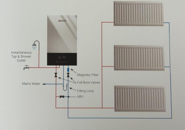 BIASI Pro-Electric 12Kw Combi Boiler Range